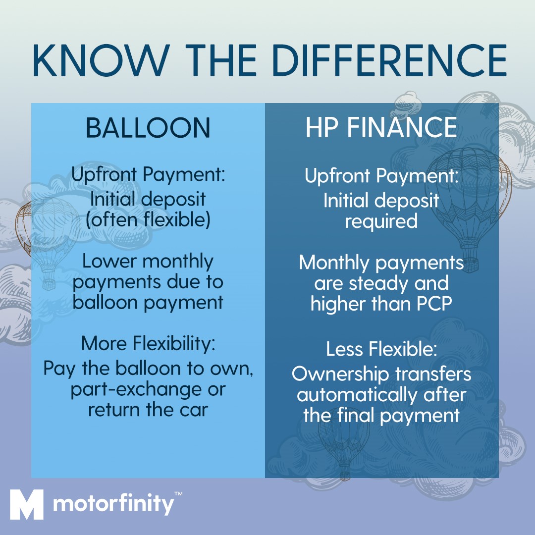 balloon payment vs hp